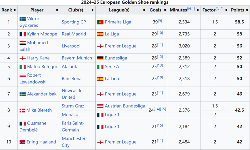 罗班-里塞：本赛季扑救成功率最高的法国门将&未来法国国门（罗班-里塞：本季扑救成功率居首的法国门将，未来法国队一号门神）