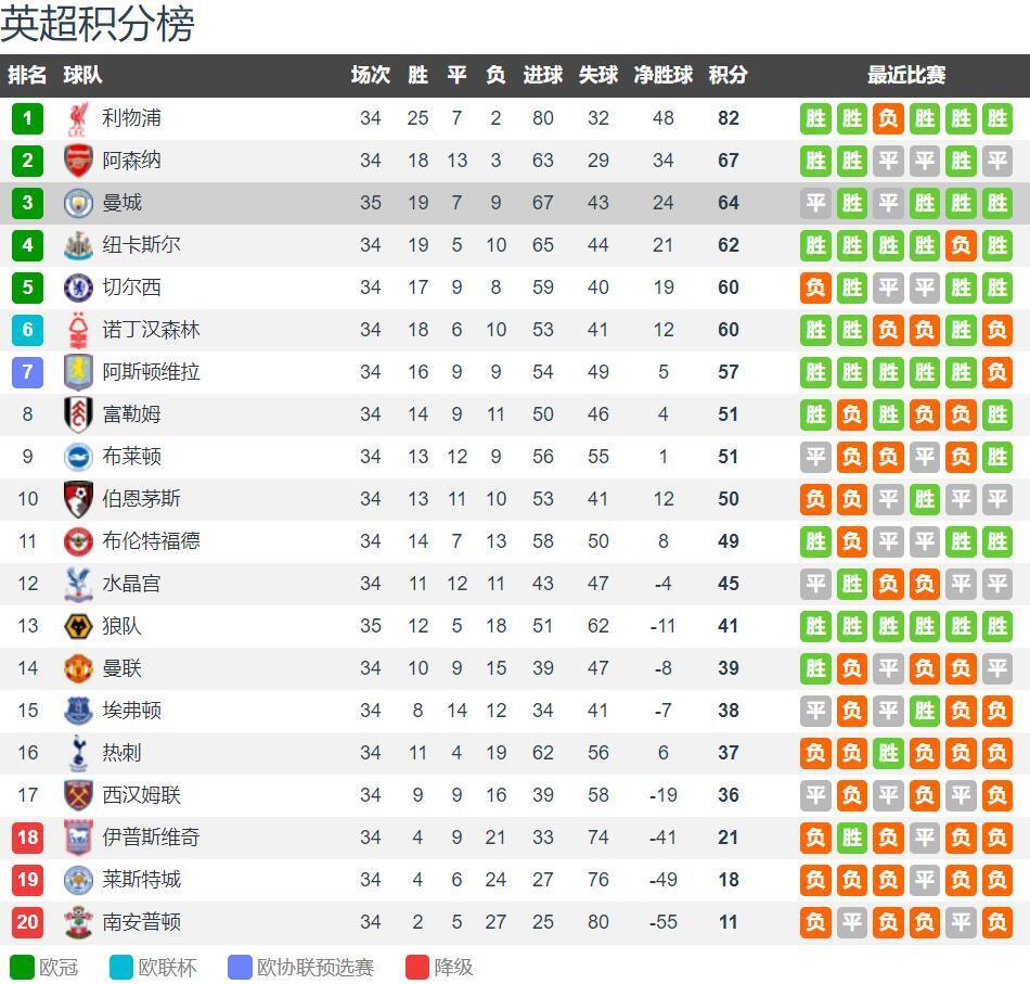 斯基拉：桑德兰已重启谈判，试图在冬窗签下贡多齐（斯基拉：桑德兰重开谈判，力争冬窗敲定贡多齐）