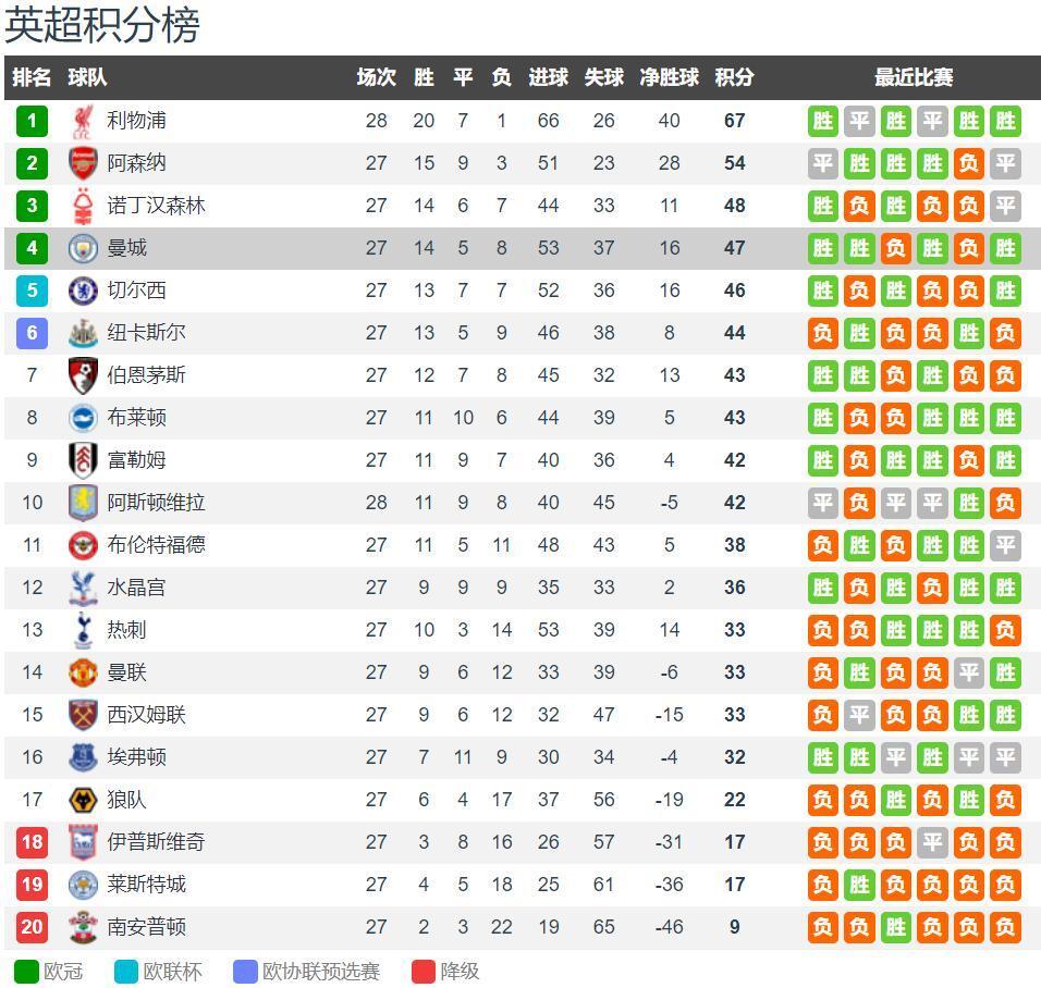 库尔图瓦：我们其实踢得还不错，球员都支持阿隆索（库尔图瓦：我们表现不差，众将力挺阿隆索）