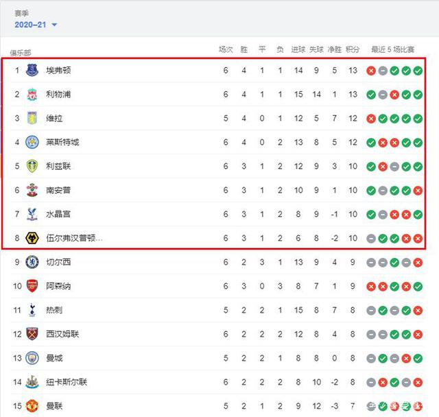 鲁媒：若无意外，山东泰山队将前往海口进行第一阶段冬训（鲁媒：山东泰山队预计赴海口展开第一阶段冬训）