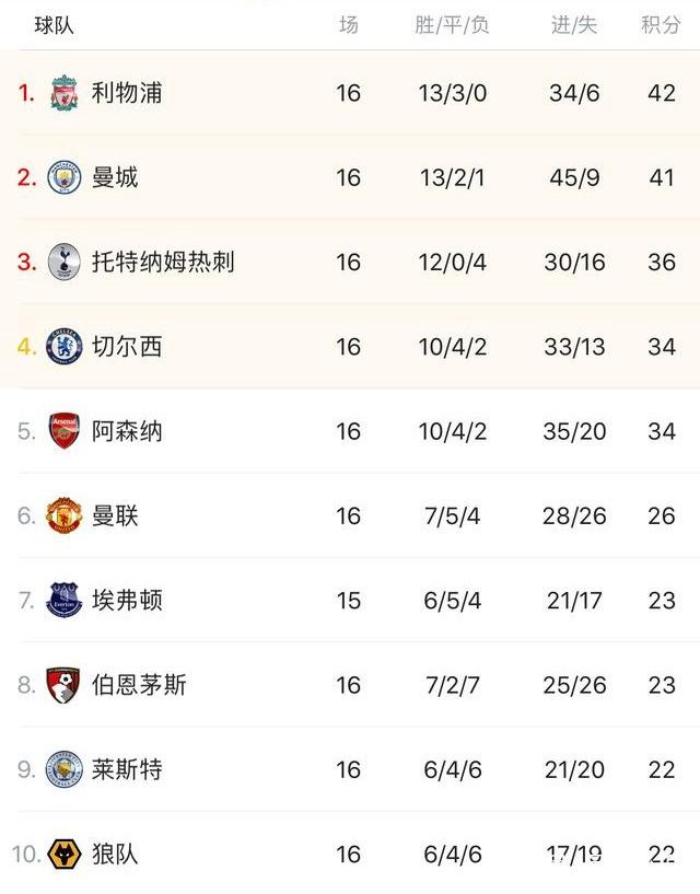 埃迪-豪：俱乐部在处理伊萨克的事，我通过媒体知道他在皇社（埃迪-豪：伊萨克事宜由俱乐部跟进，我也是从媒体得知他在皇社）