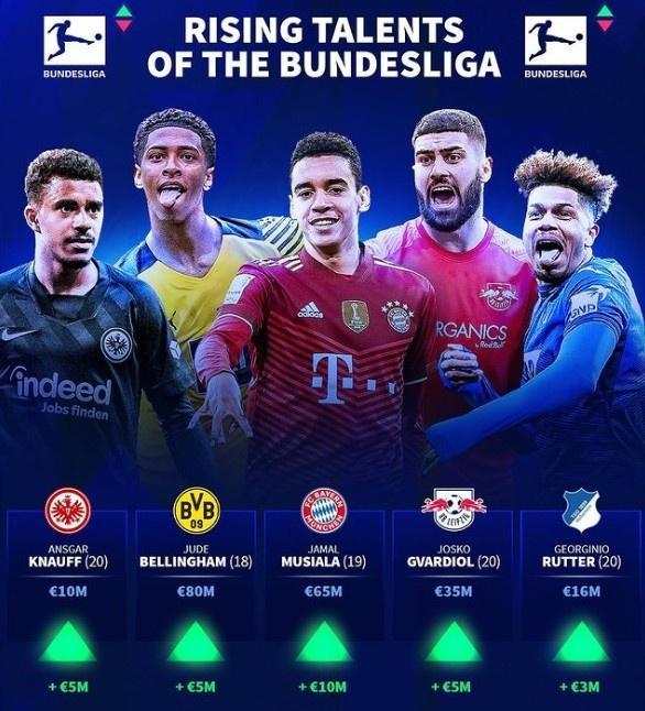 时间